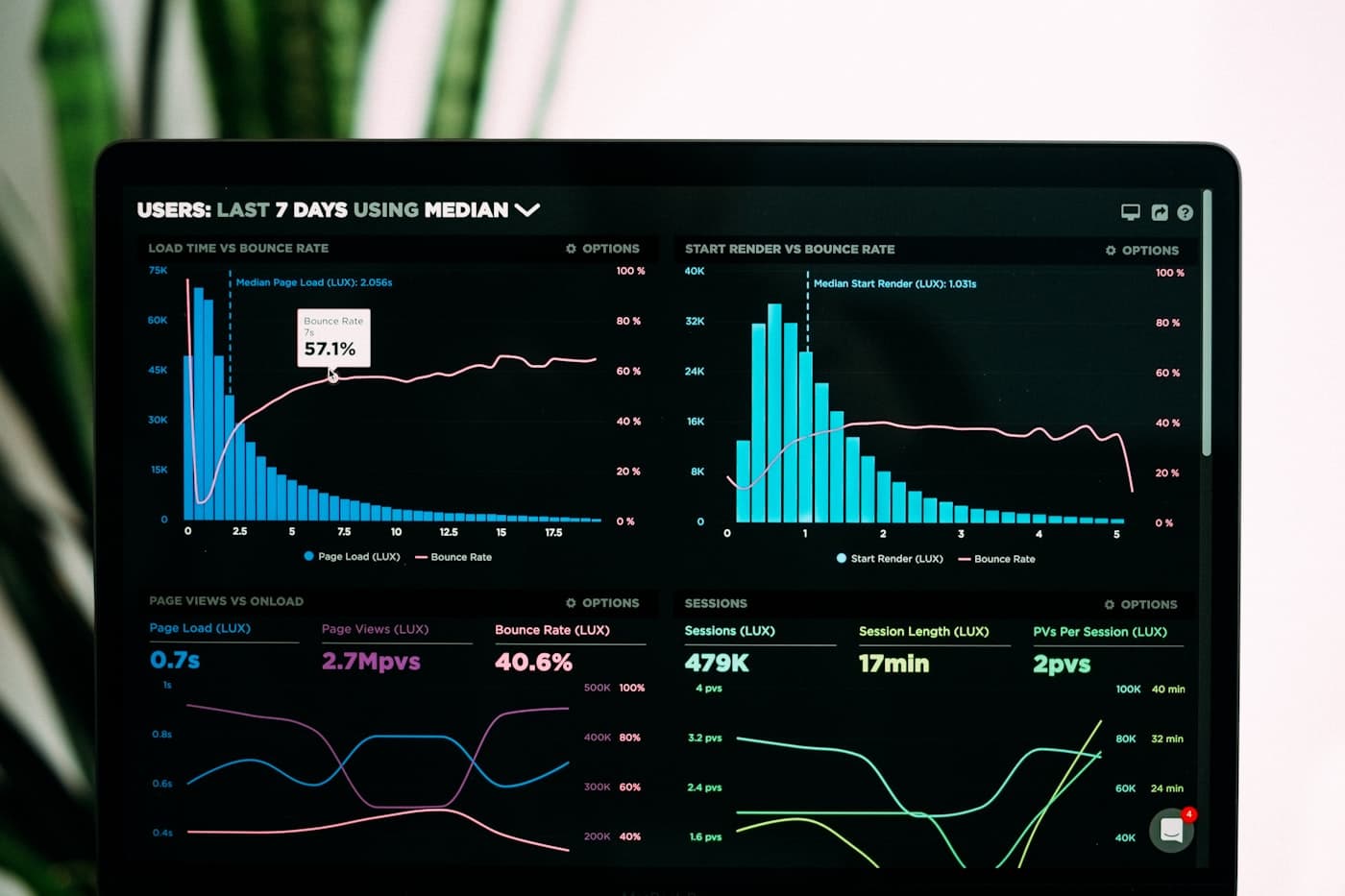 Data dashboard showing revenue growth and ROI
